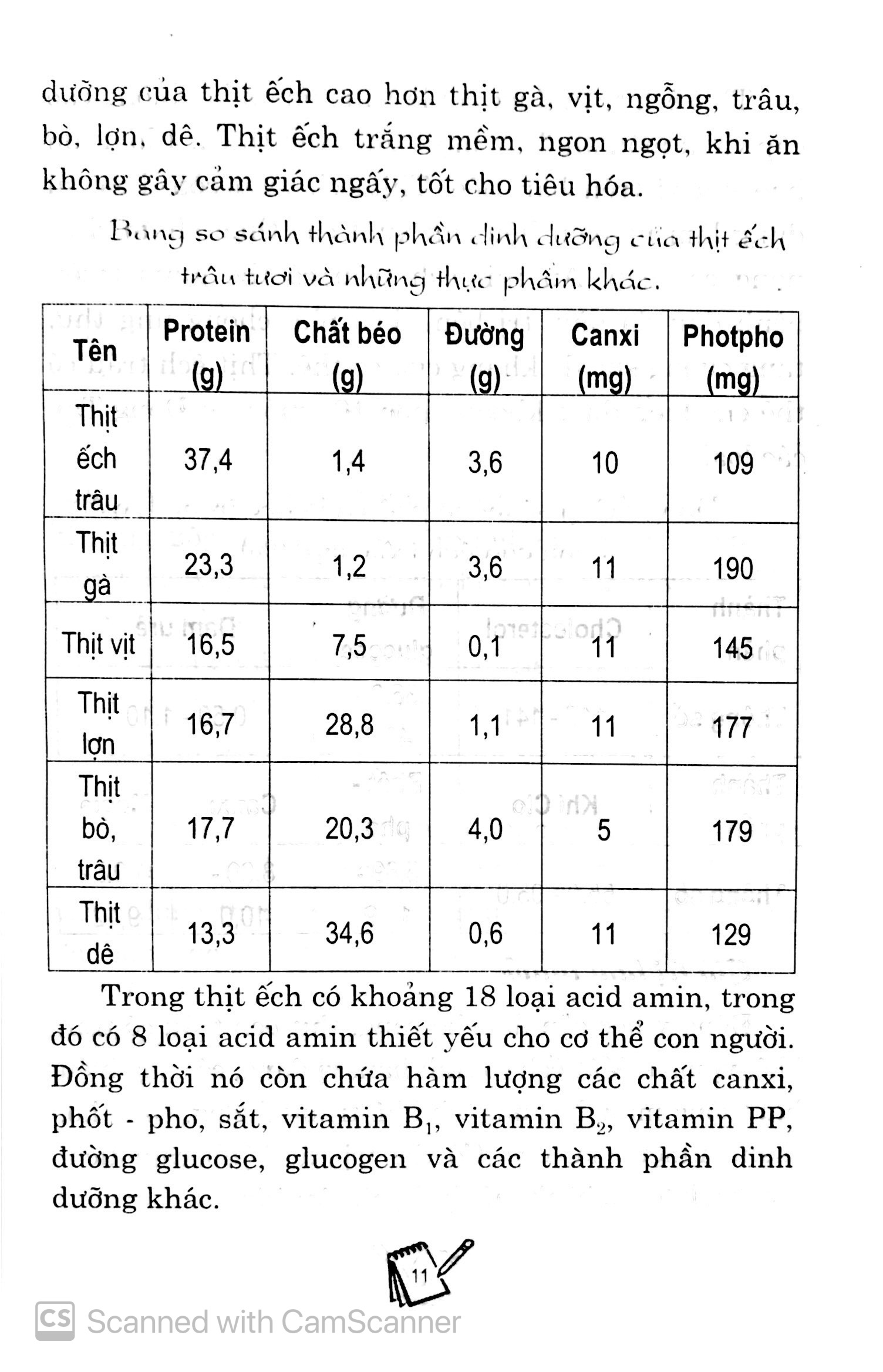 bạn của nhà nông - kỹ thuật nuôi và chăm sóc ếch trâu (ếch công nghiệp) - Ảnh 8