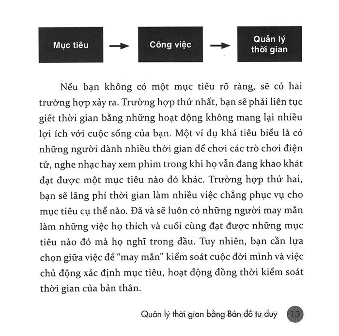 Bản Đồ Tư Duy Trong Quản Lý Thời Gian (Tái Bản) - Ảnh 10