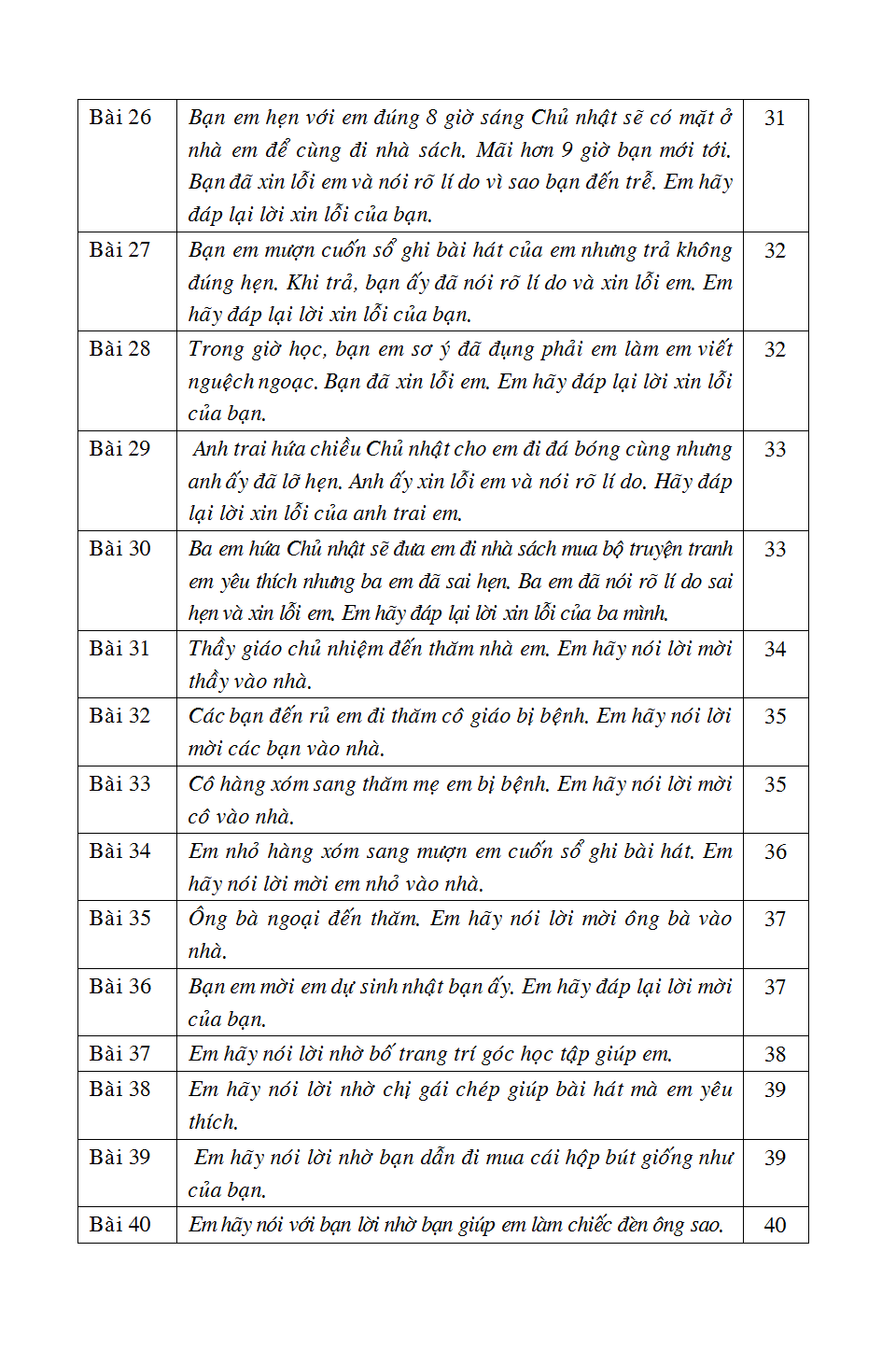bộ 125 bài & đoạn văn hay 2 - Ảnh 6