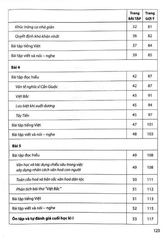 Bo
Bai Tap Ngu Van 12 - Tap 1 (Canh Dieu) (Chuan) - Ảnh 5