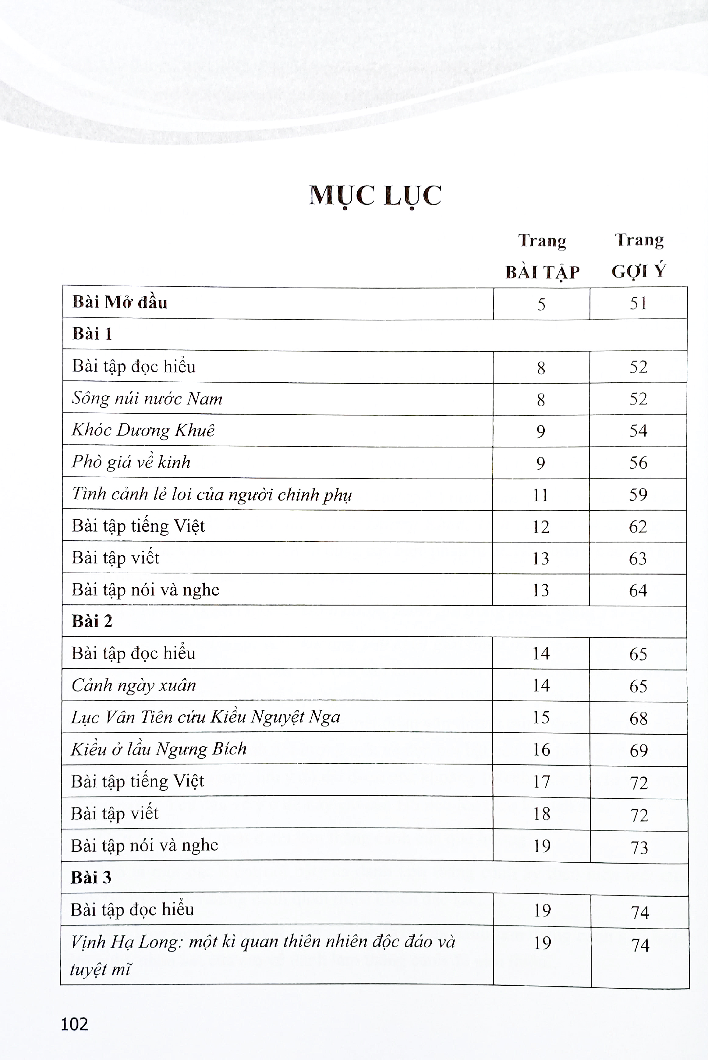 Bo
						
										
										Bai Tap Ngu Van 9 - Tap 1 (Canh Dieu) (Chuan) - Ảnh 4