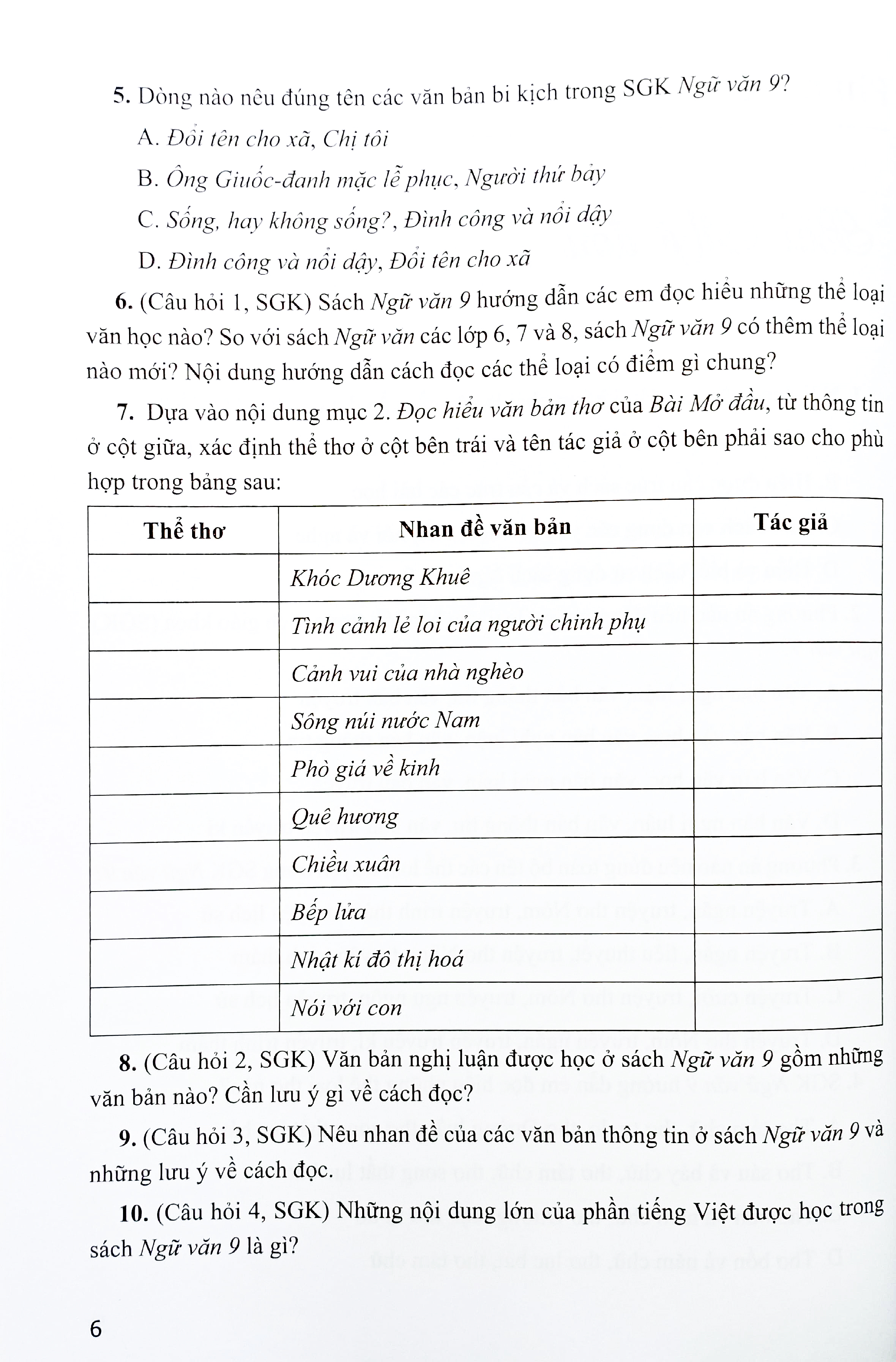 Bo
						
										
										Bai Tap Ngu Van 9 - Tap 1 (Canh Dieu) (Chuan) - Ảnh 6