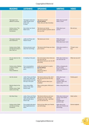 bộ cambridge english prepare! level 1 student's book - fahasa reprint - Ảnh 4