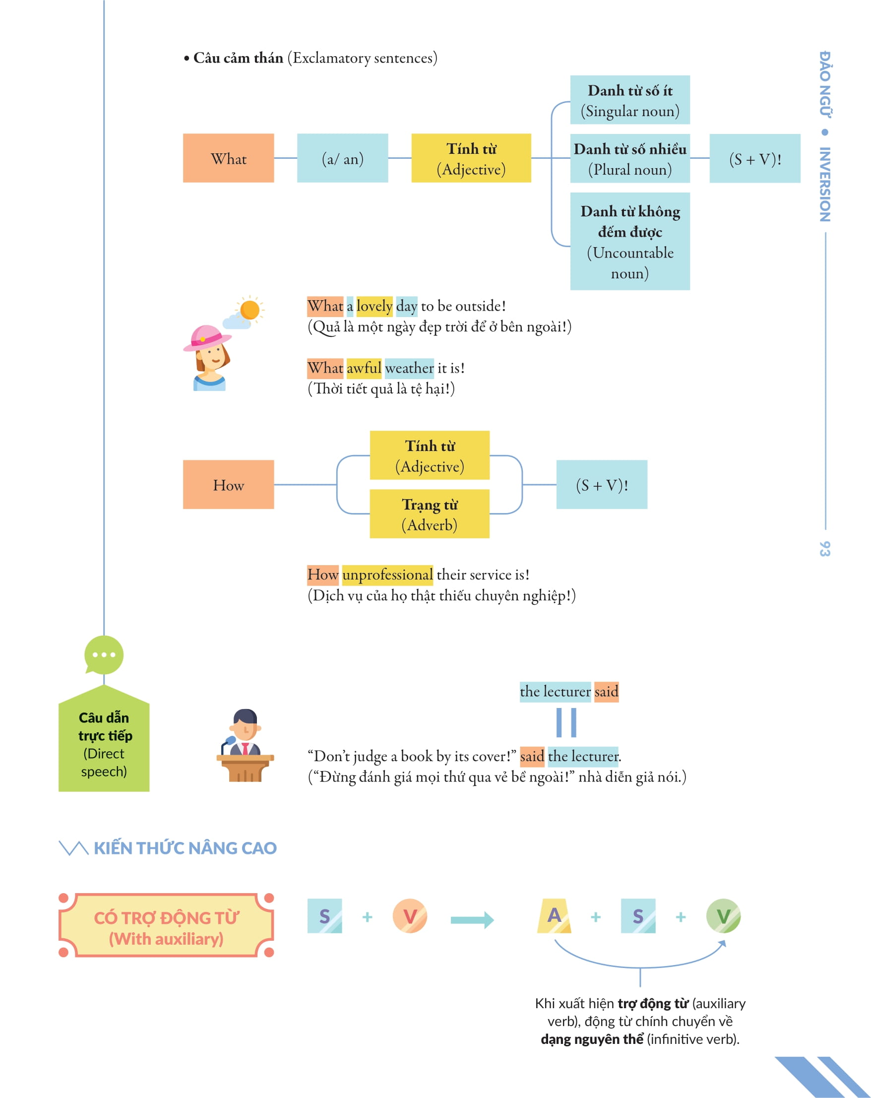 bộ chinh phục toàn diện ngữ pháp tiếng anh bằng infographic - tập 2 - Ảnh 9