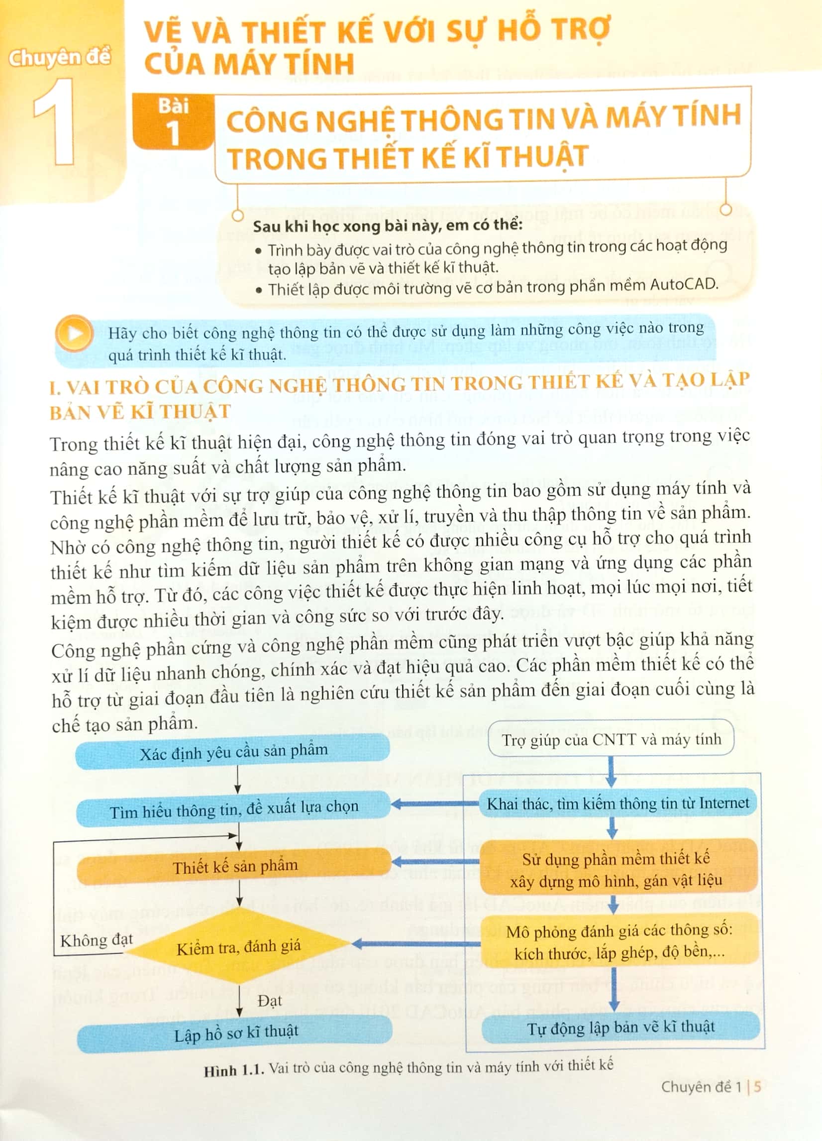 Bo
Chuyen De Hoc Tap Cong Nghe 10 - Thiet Ke Va Cong Nghe (Canh Dieu) (Chuan) - Ảnh 5