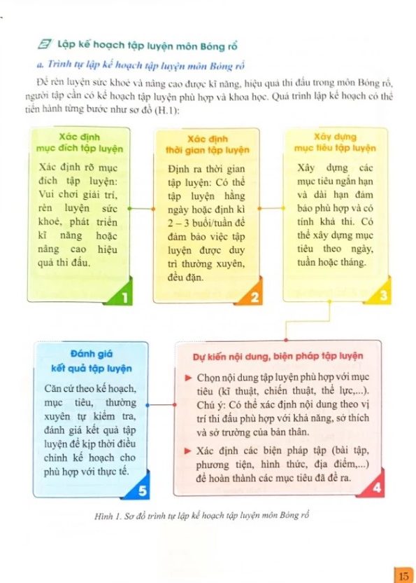 Bo
Giao Duc The Chat 12 - Bong Ro (Canh Dieu) (Chuan) - Ảnh 7