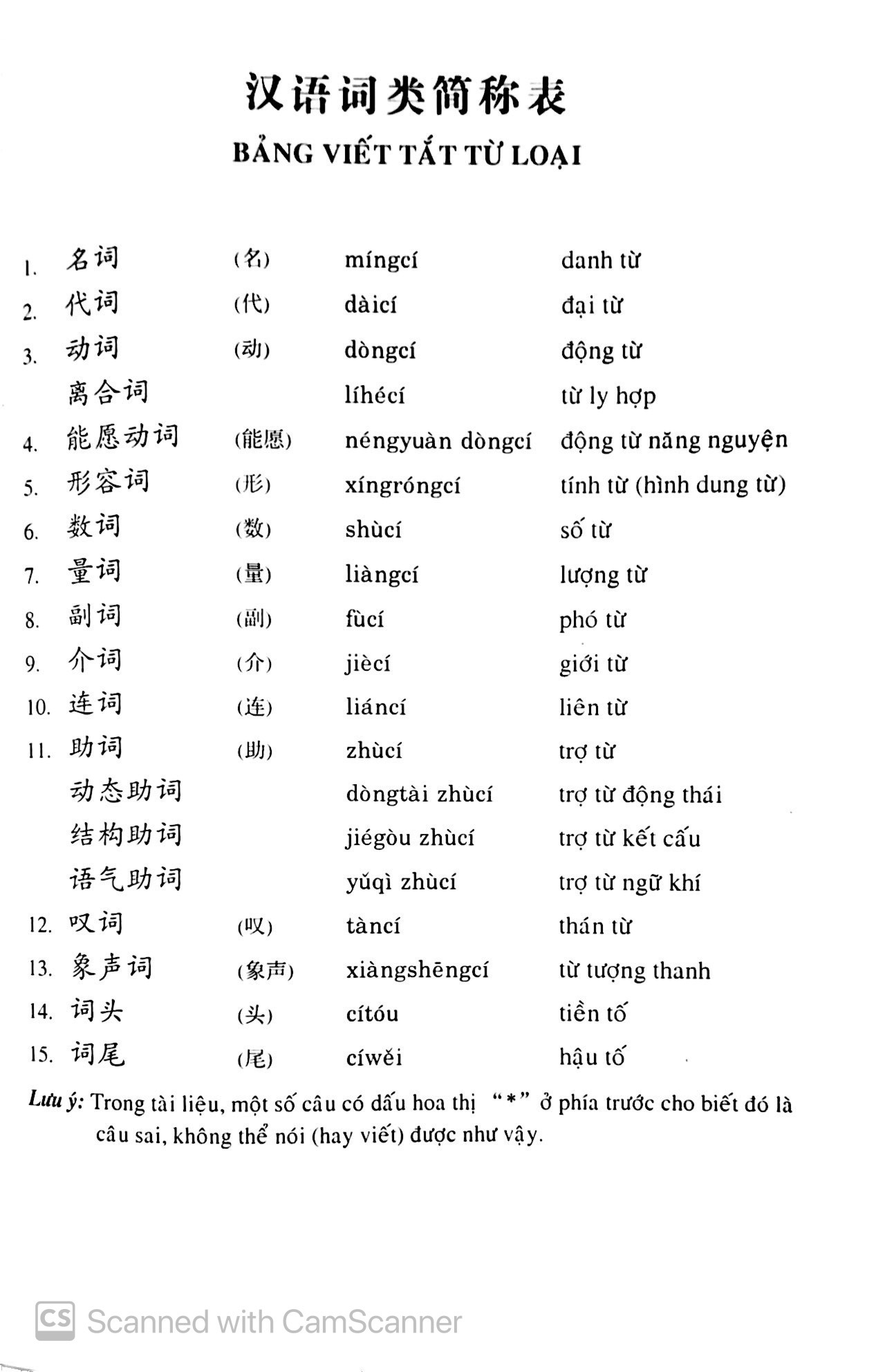 Bộ Giáo Trình Hán Ngữ - Tập 2 - Quyển 2 (Tái Bản 2024) - Ảnh 4