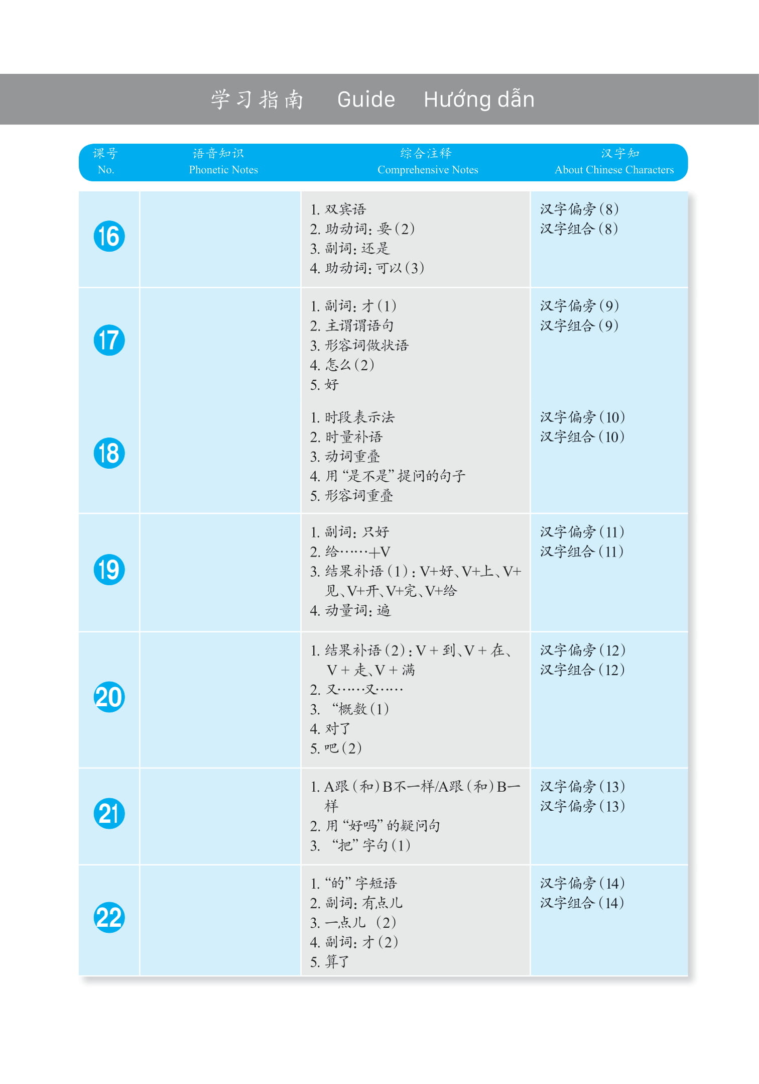 bộ giáo trình phát triển hán ngữ tổng hợp - sơ cấp 2 - tập 1 (tái bản 2023) - Ảnh 3