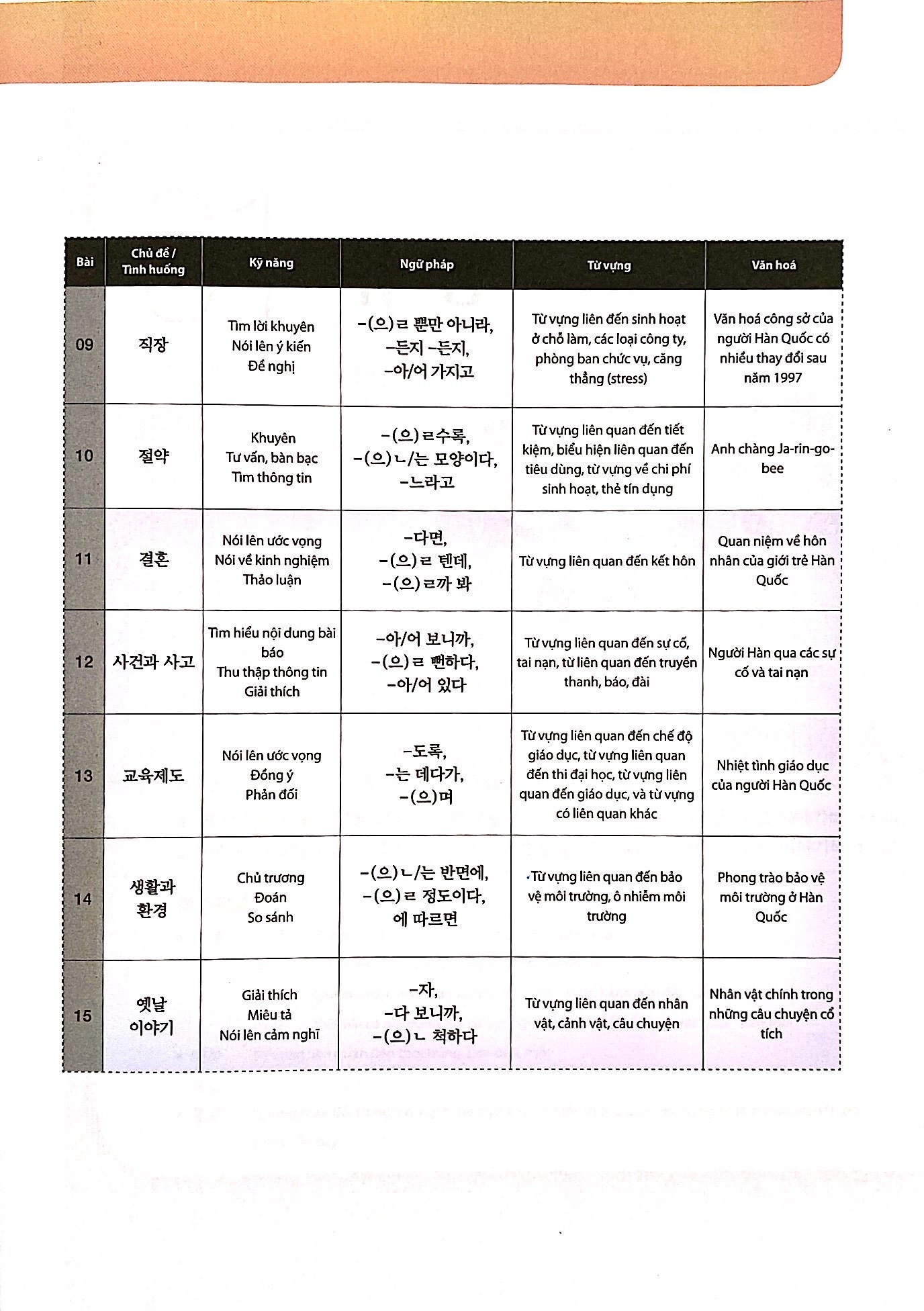 Bộ
						
										
										Giáo Trình Tiếng Hàn Tổng Hợp Dành Cho Người Việt Nam - Trung Cấp 4 - Bản Màu (Phiên Bản Mới) (Tái Bản 2025) - Ảnh 5