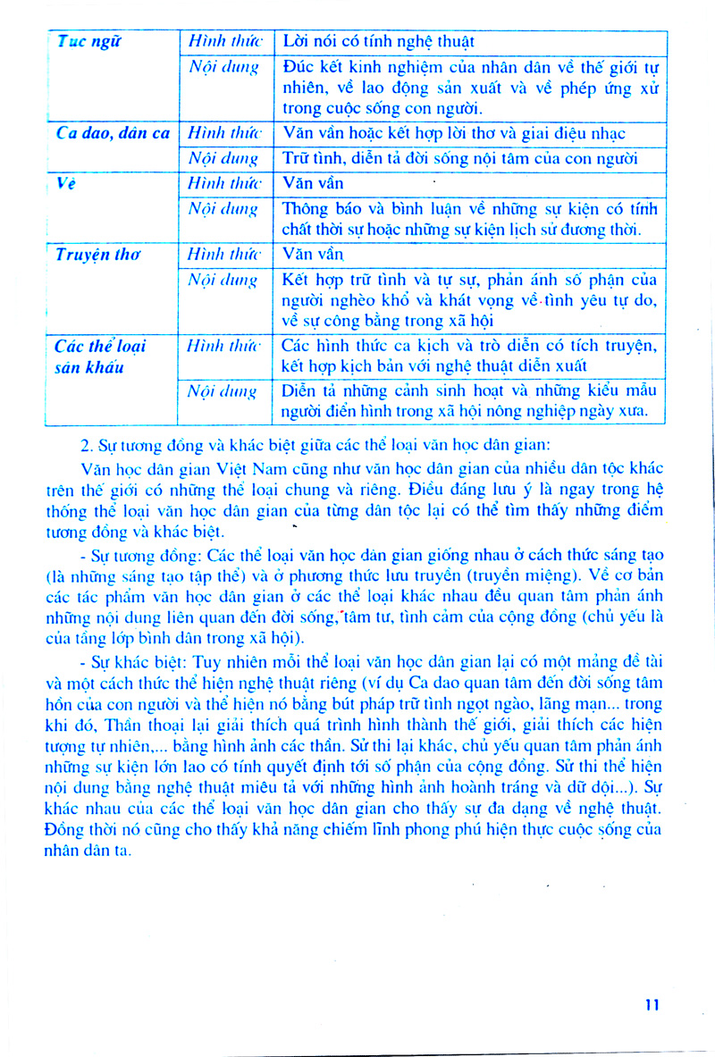 bộ học tốt ngữ văn lớp 10 (tập 1) (chương trình chuẩn) - Ảnh 10