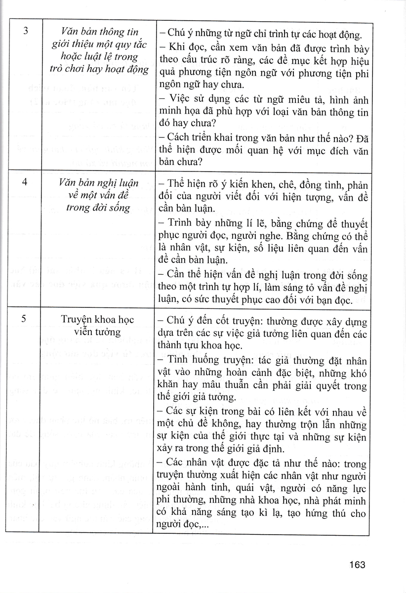 Bộ
						
										
										Hướng Dẫn Học Ngữ Văn 7 - Tập 2 (Chân Trời) - Ảnh 13