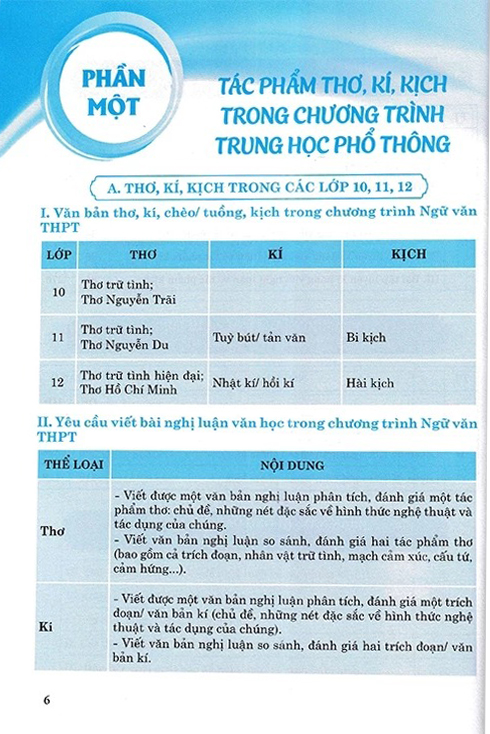 Bo
Ki Nang Tu Hoc Viet Van Nghi Luan Van Hoc Ve Tac Pham Ngoai SGK - Quyen 2 - Tho, Ki, Kich - Ảnh 4