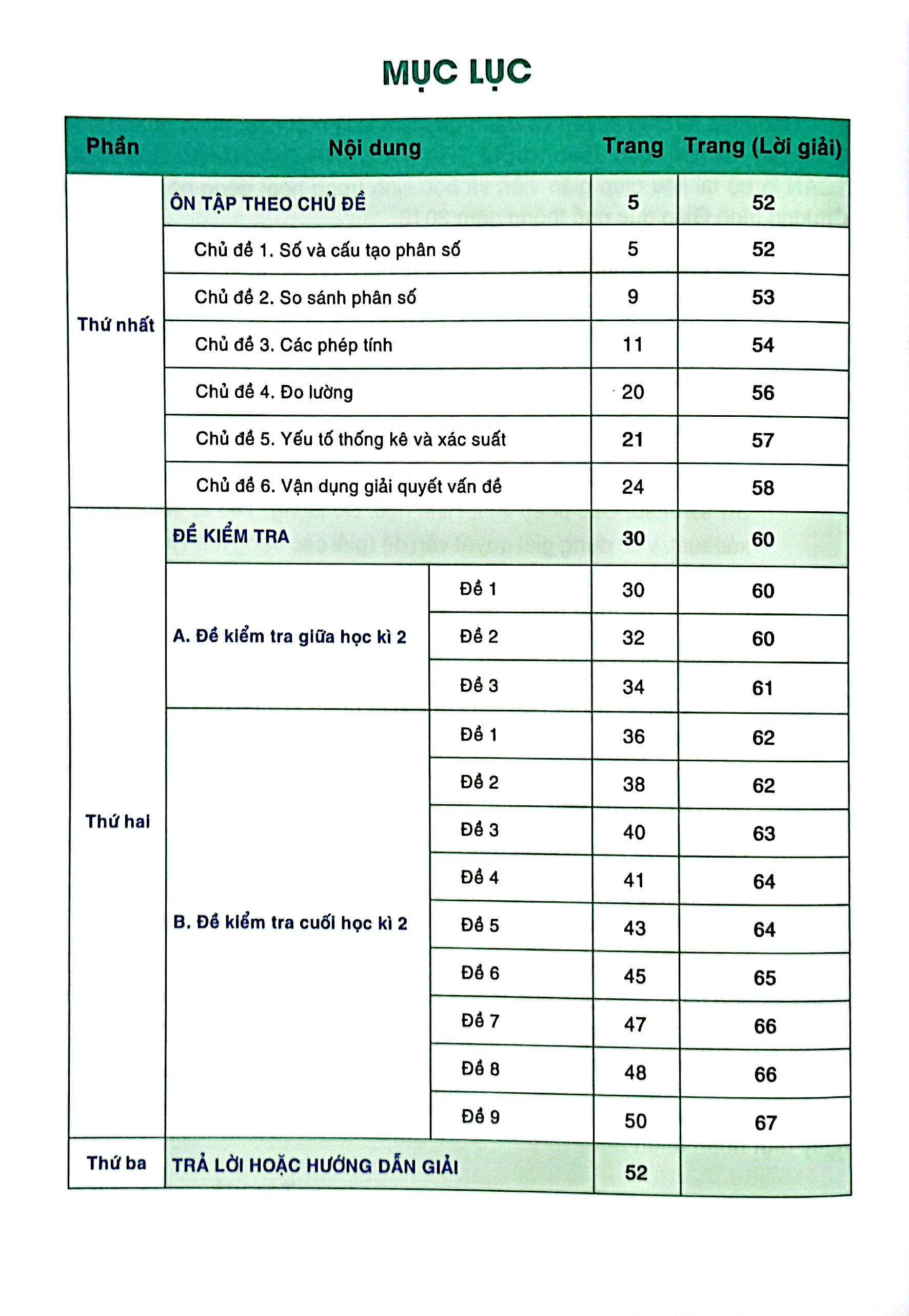 Bo
						
										
										Kiem Tra Va Danh Gia Nang Luc Toan 4 - Hoc Ky 2 (Bien Soan Theo Chuong Trinh GDPT 2018) - Ảnh 4