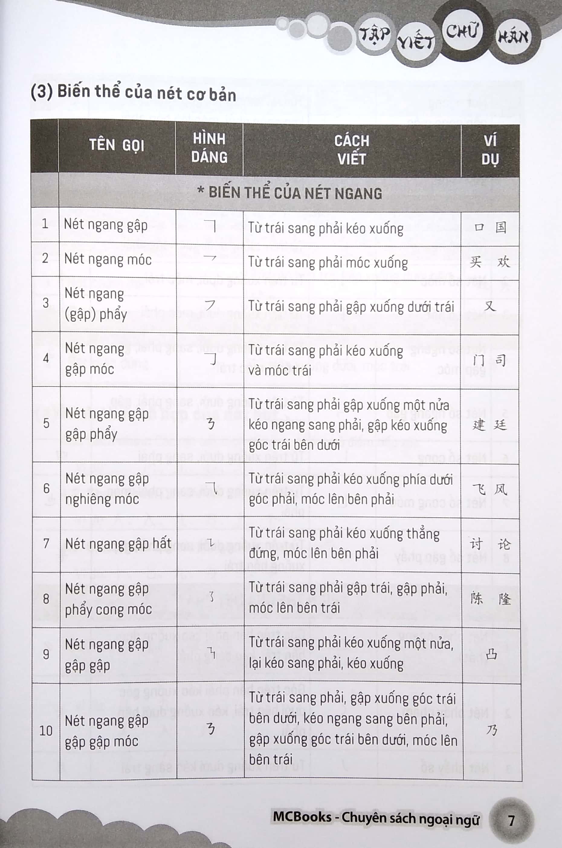 Bo
Tap Viet Chu Han Theo Giao Trinh Boya - So Cap 1 (Tai Ban 2020) - Ảnh 6