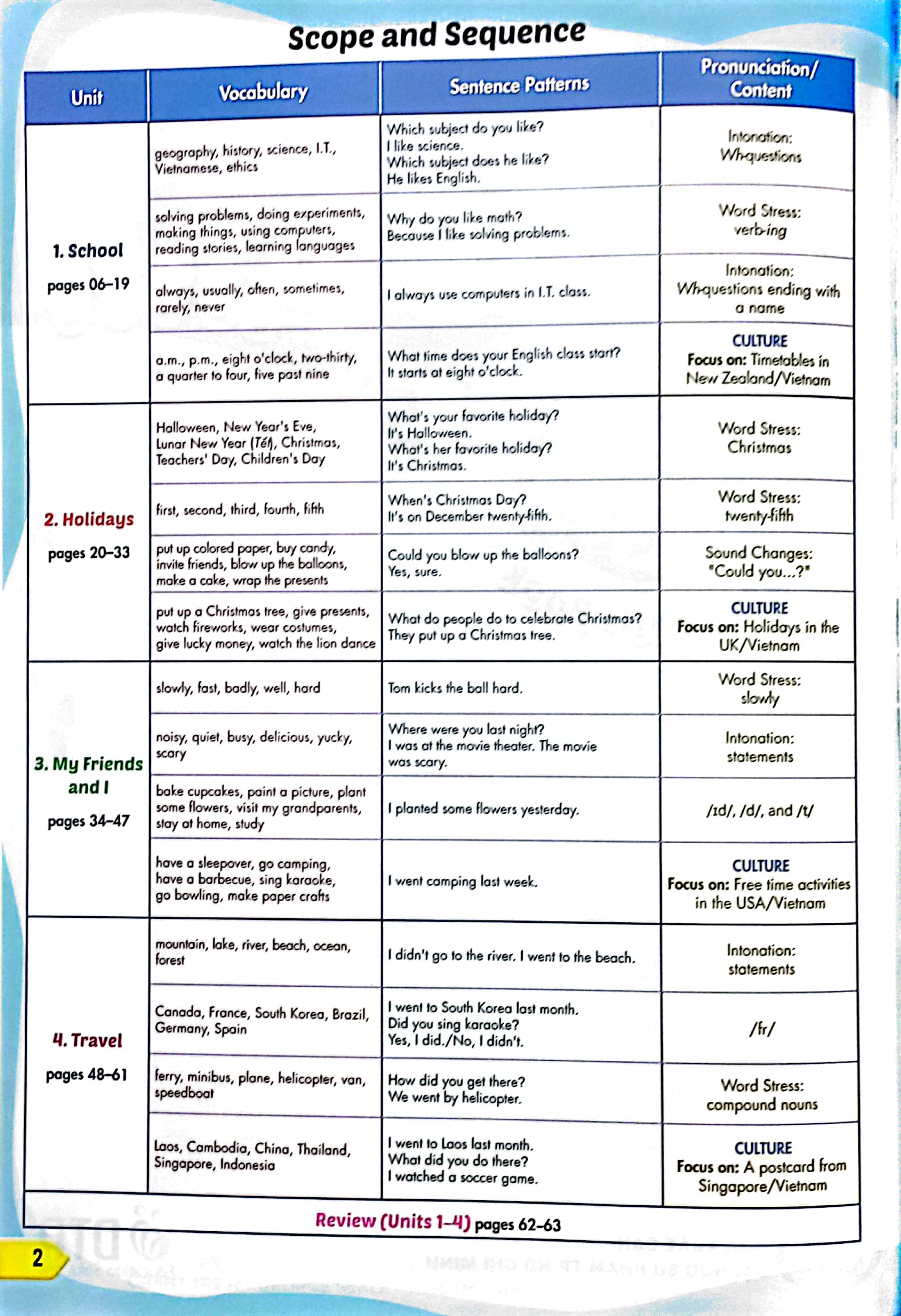 Bo
Tieng Anh 5 - I-Learn Smart Start - Student's Book (2024) - Ảnh 3