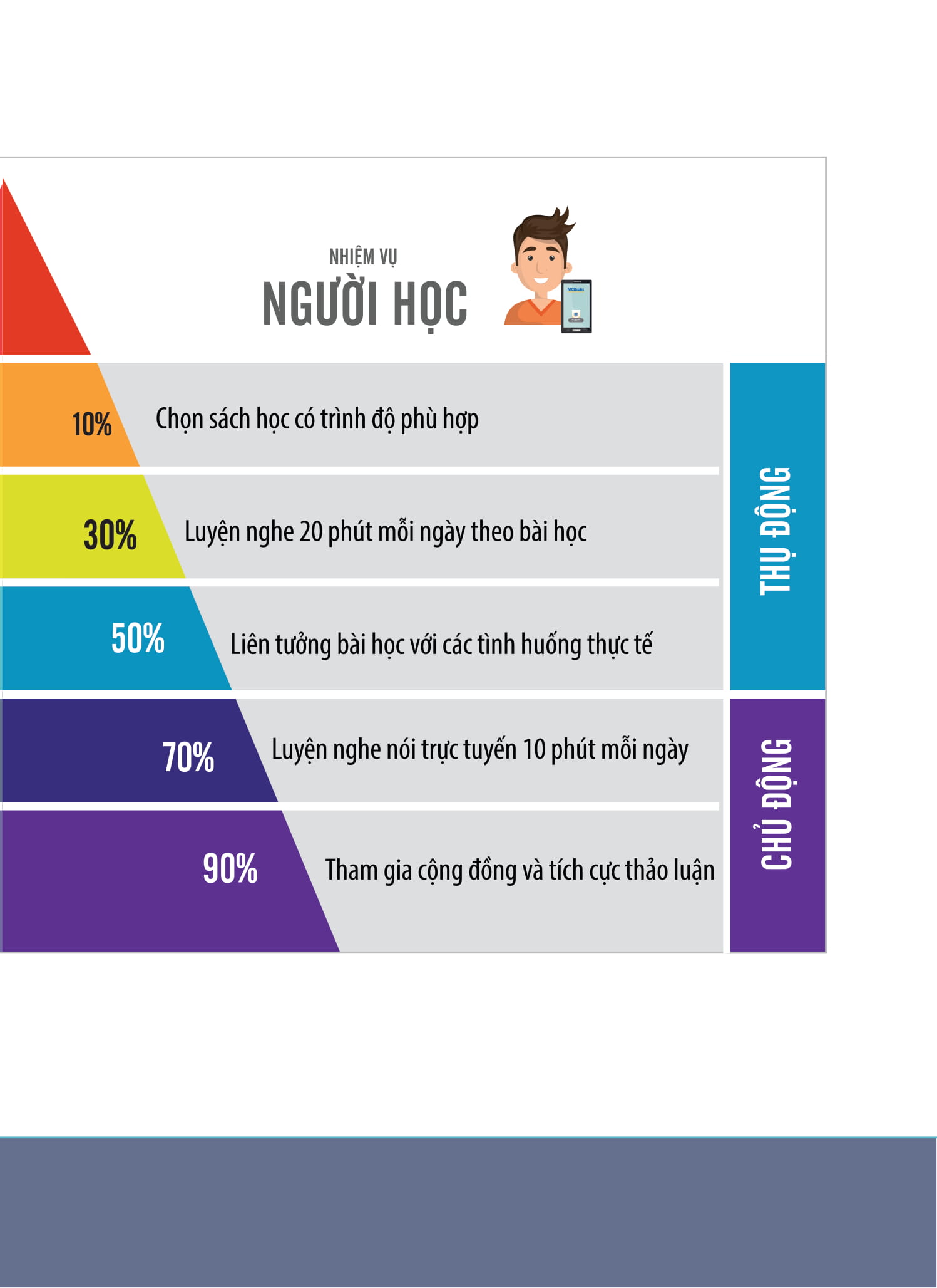 Bộ
Tiếng Hàn Tổng Hợp Dành Cho Người Việt Nam - Sơ Cấp 2 - Bản Đen Trắng - Ảnh 3