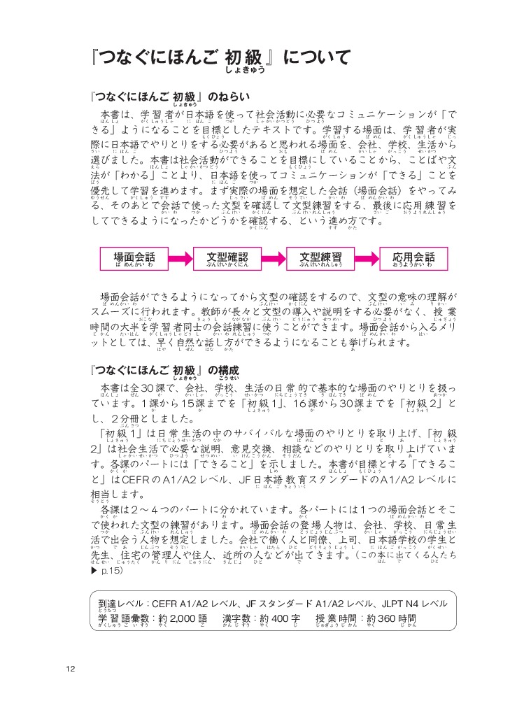 Bộ Tsunagu Nihongo - Tiếng Nhật Kết Nối - Sơ Cấp 2 - Tiếng Nhật Giao Tiếp Cơ Bản - Ảnh 11