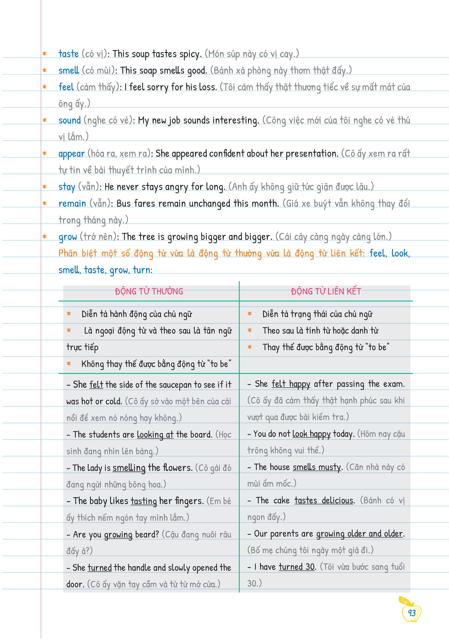 bộ tự học ngữ pháp tiếng anh bằng mindmap - tập 1 - Ảnh 12