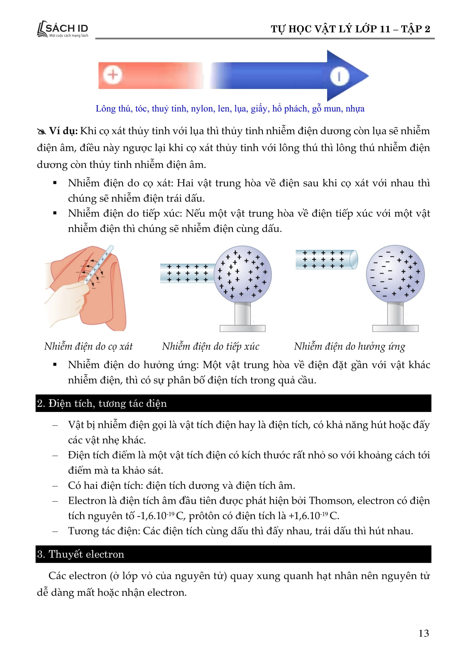 Bộ Tự Học Vật Lý Lớp 11 - Tập 2 - Ảnh 7