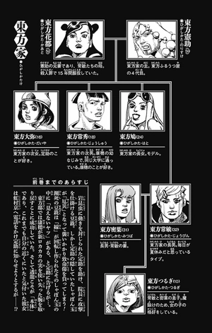 bộ ジョジョリオン 26 - jojolion 26 - Ảnh 5