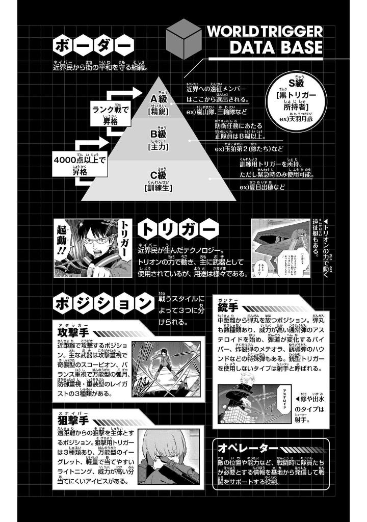 Bo
ワールドトリガー 28 - World Trigger 28 - Ảnh 3