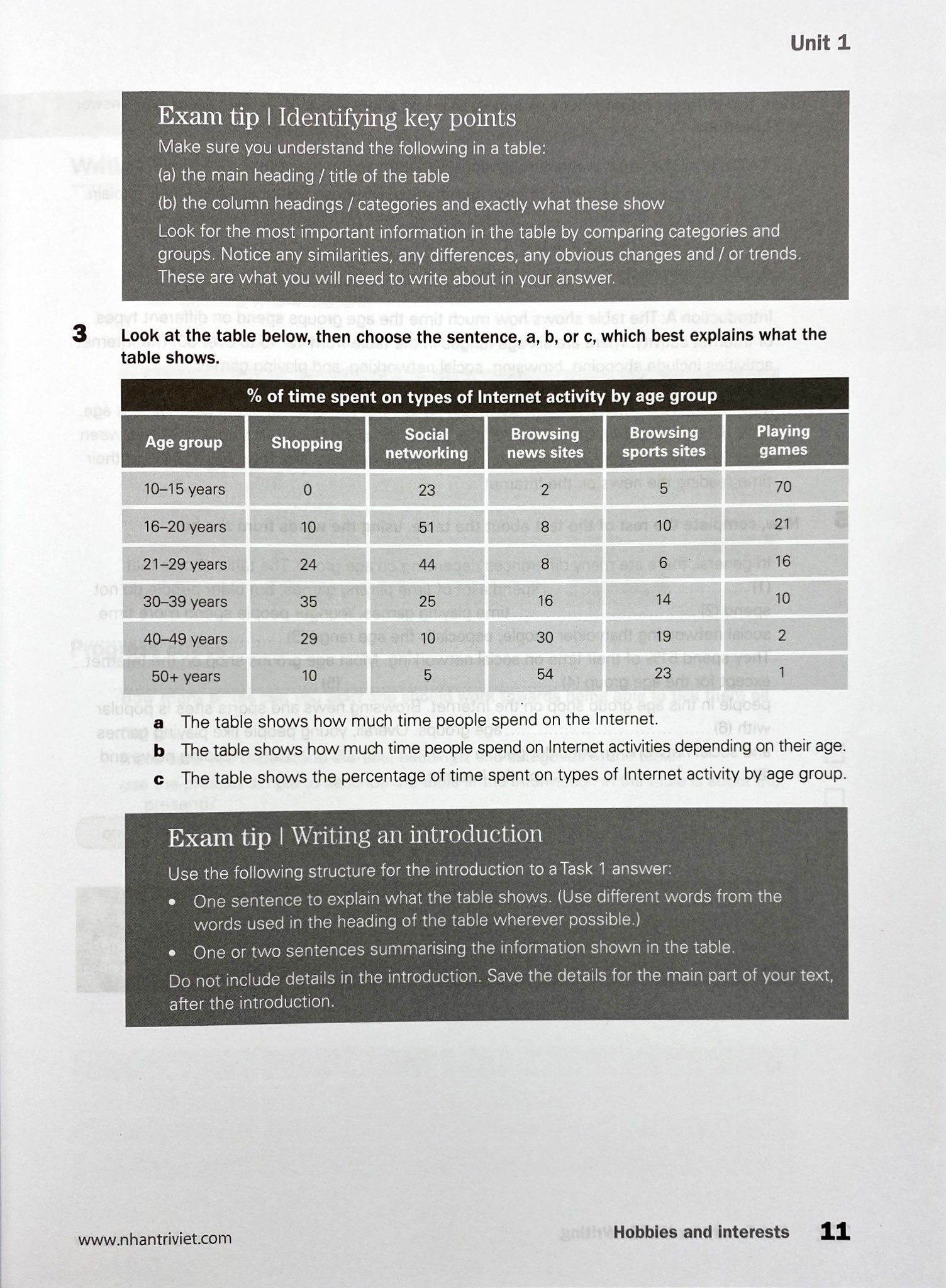 collins - get ready for ielts - writing (pre - intermediate a2+) - Ảnh 31