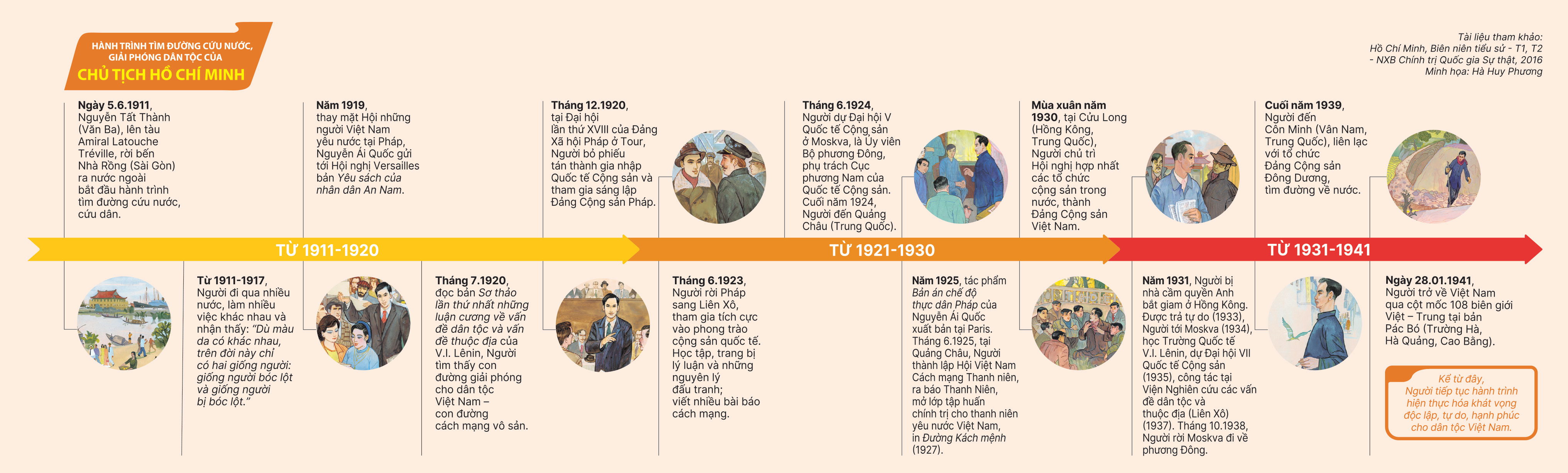 Combo Sách Búp Sen Xanh + Bác Hồ Viết Tuyên Ngôn Độc Lập (Bộ 2 Cuốn) - Tặng Kèm 1 Obi + 2 Postcard - Độc Quyền Fahasa - Ảnh 6