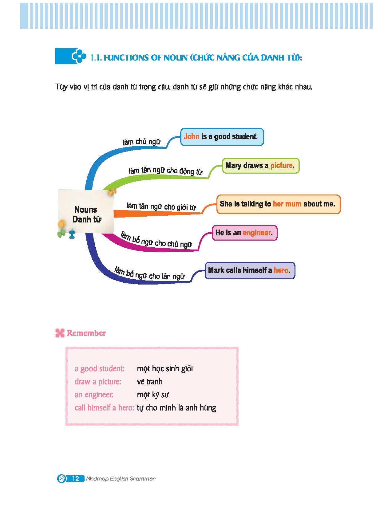 combo sách mindmap english grammar + mindmap english vocabulary (bộ 2 cuốn) - Ảnh 10