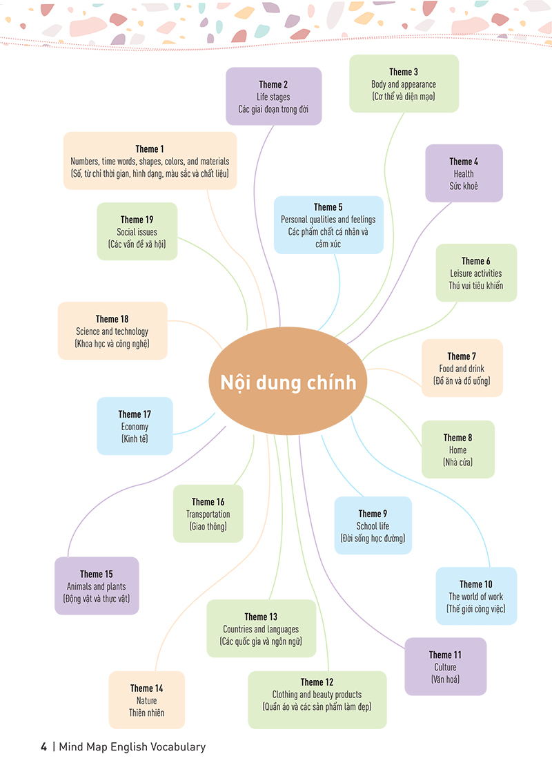 combo sách mindmap english grammar + mindmap english vocabulary (bộ 2 cuốn) - Ảnh 3