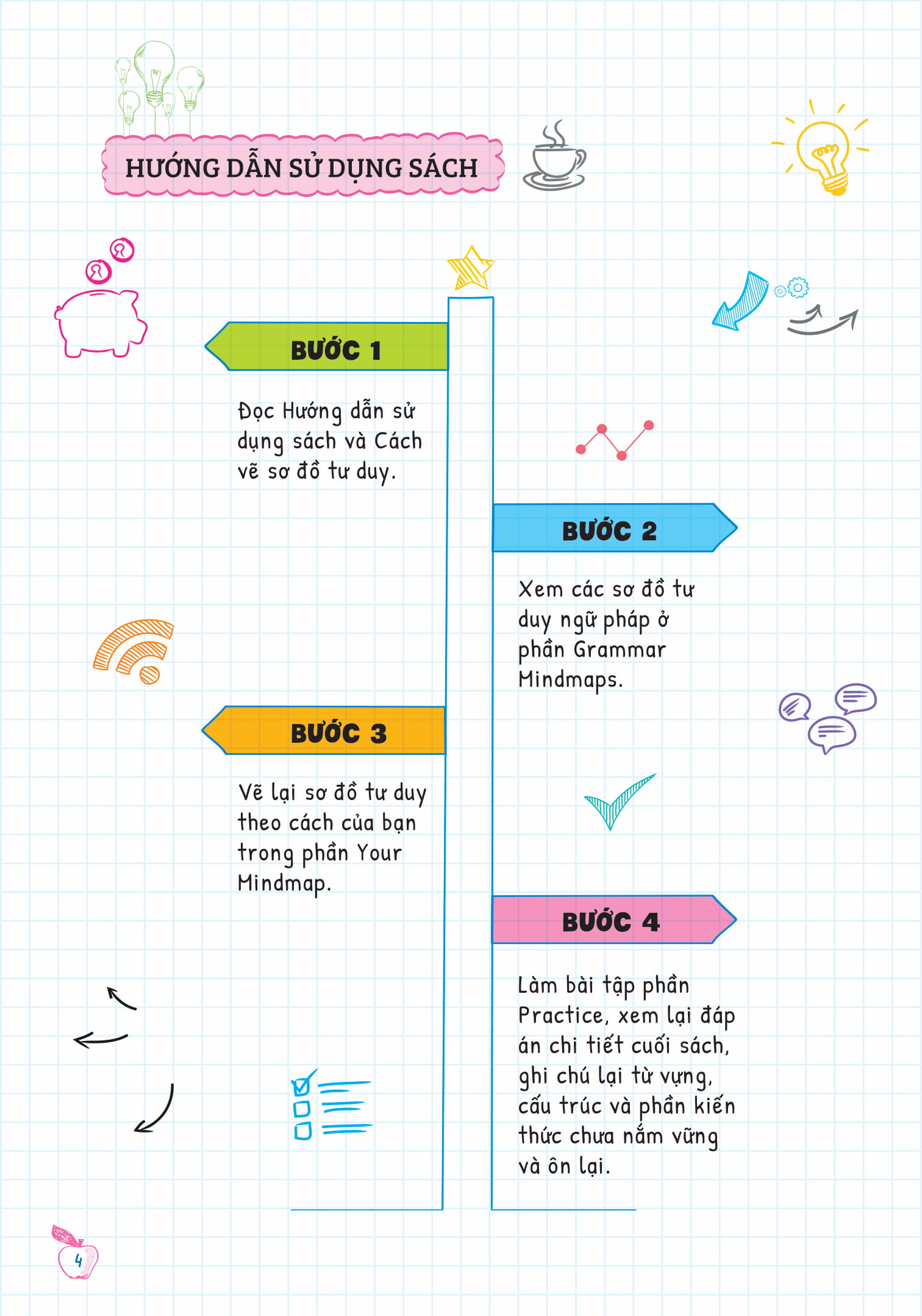 combo sách tự học ngữ pháp tiếng anh bằng mindmap (bộ 2 cuốn) - Ảnh 10