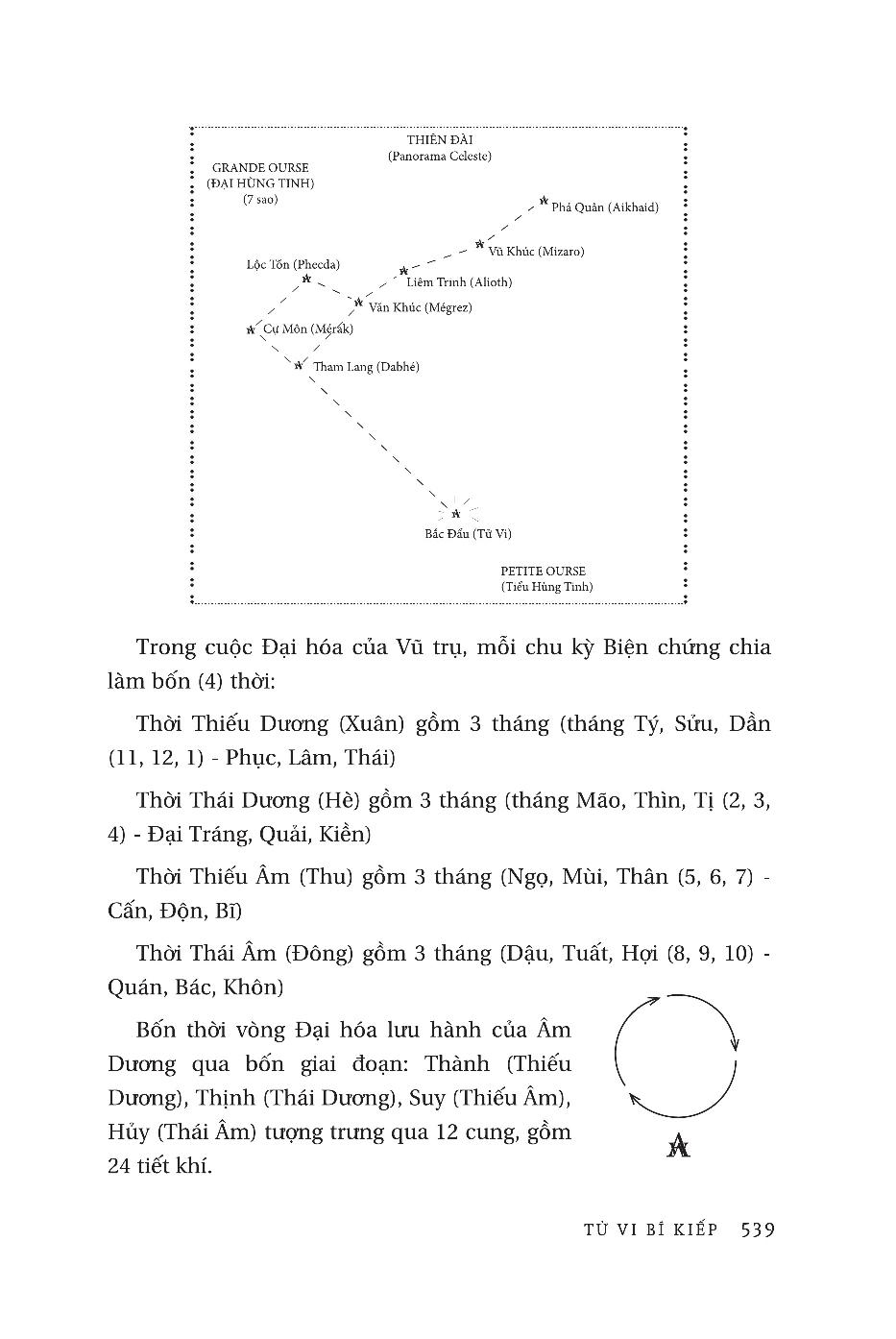 dịch tượng luận - tử vi bí kiếp (bìa cứng) - Ảnh 19