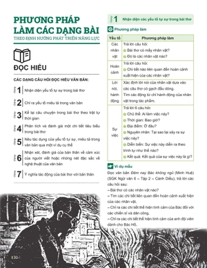đột phá tư duy ngữ văn 6 - tập 2 (theo bộ sách cánh diều) - Ảnh 9