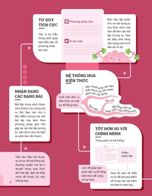 đột phá tư duy ngữ văn 9 - tập 2 (theo bộ sách cánh diều) - Ảnh 4