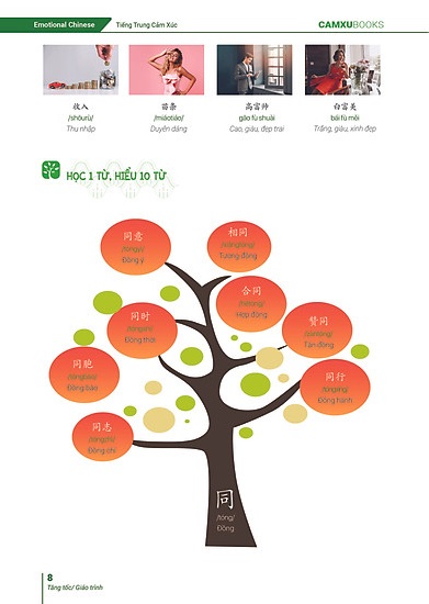 emotional chinese - học tiếng trung dễ như ăn kẹo - tập 2 - tăng tốc - sách bài tập - Ảnh 6