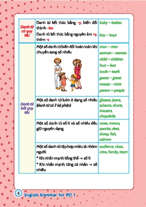 english grammar for pet 1 - có đáp án - Ảnh 5