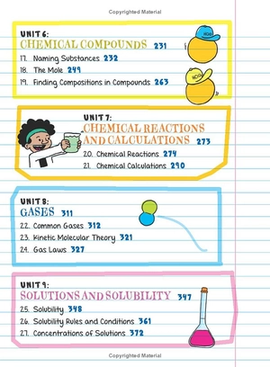 everything you need to ace chemistry in one big fat notebook - Ảnh 9