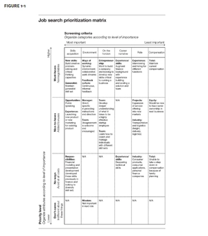 hbr guide to your job search (hbr guide) - Ảnh 6