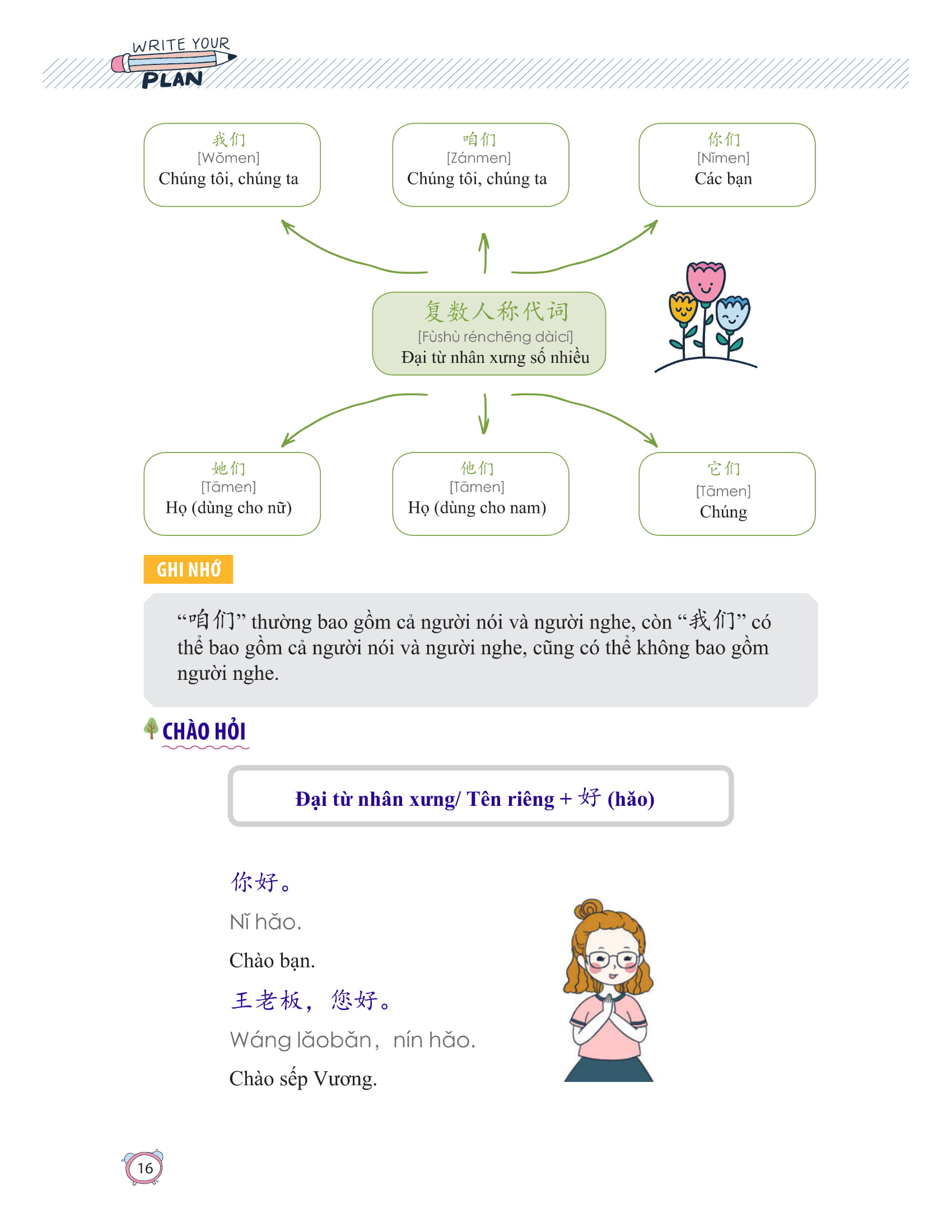 học nhanh nhớ lâu 1500 từ vựng tiếng trung thông dụng - Ảnh 11