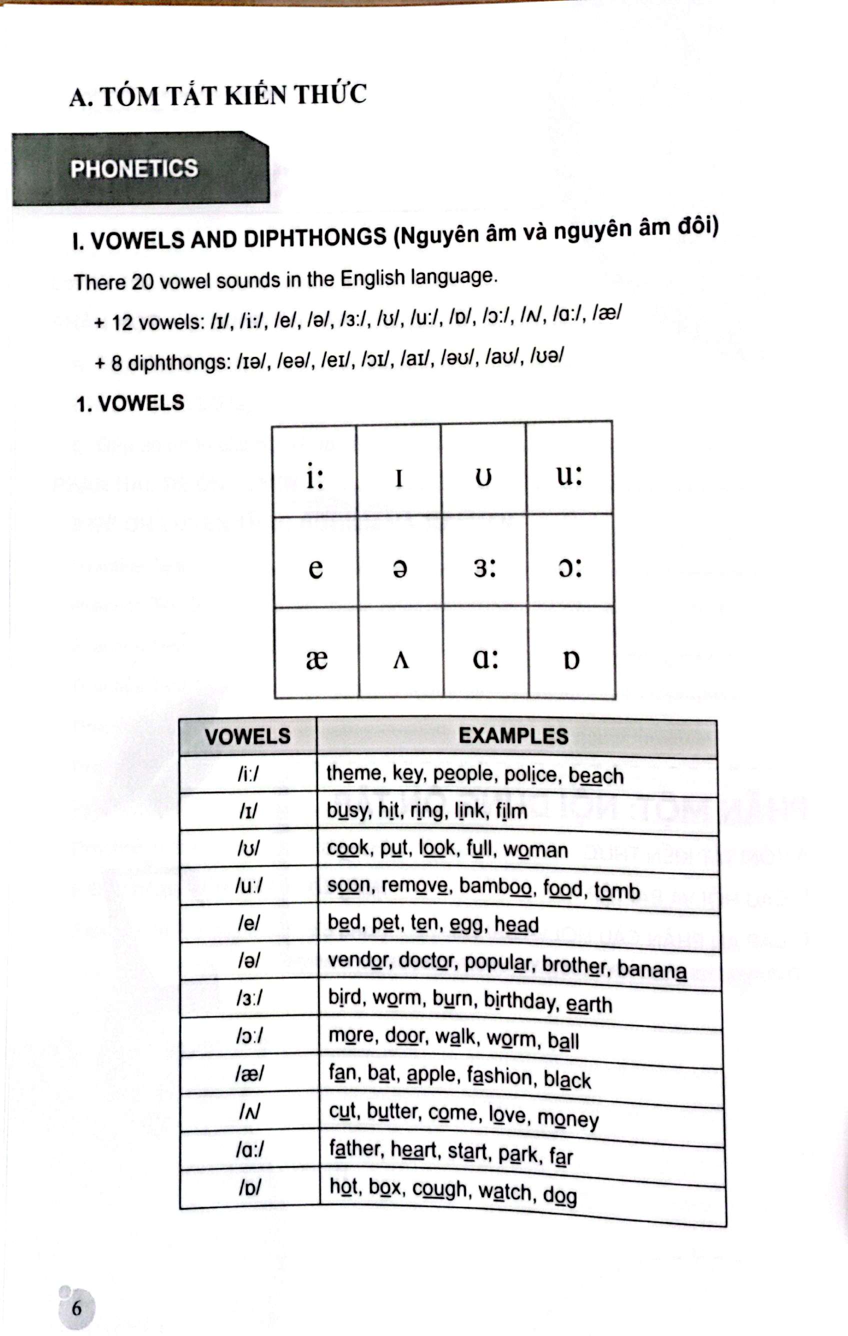 Hướng Dẫn Ôn Thi Vào Lớp 10 - Môn Tiếng Anh (Theo Định Hướng Phát Triển Năng Lực) - Kèm Thẻ Học Cùng AI - Ảnh 8