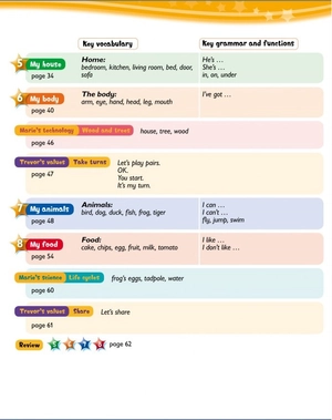 kid's box second edition class book with cd-rom starters - Ảnh 3