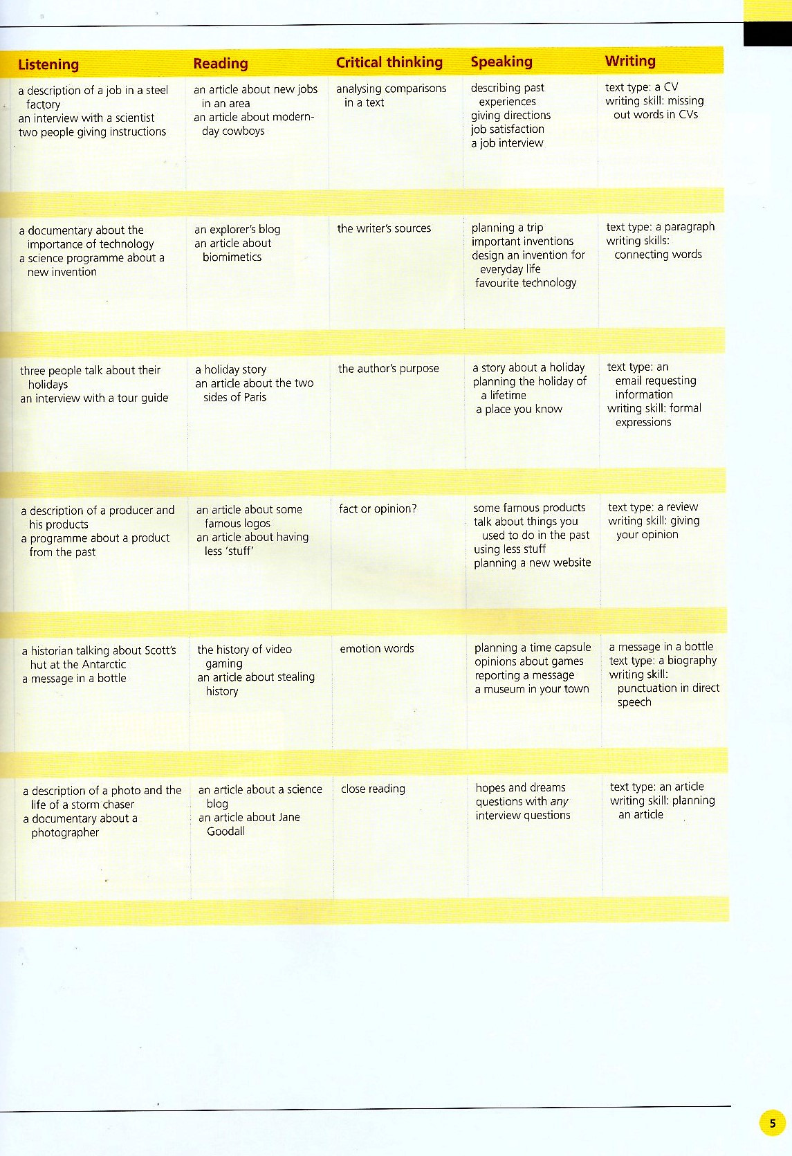 life bre pre-intermediate student's book with app code + my life online resource pack - Ảnh 14