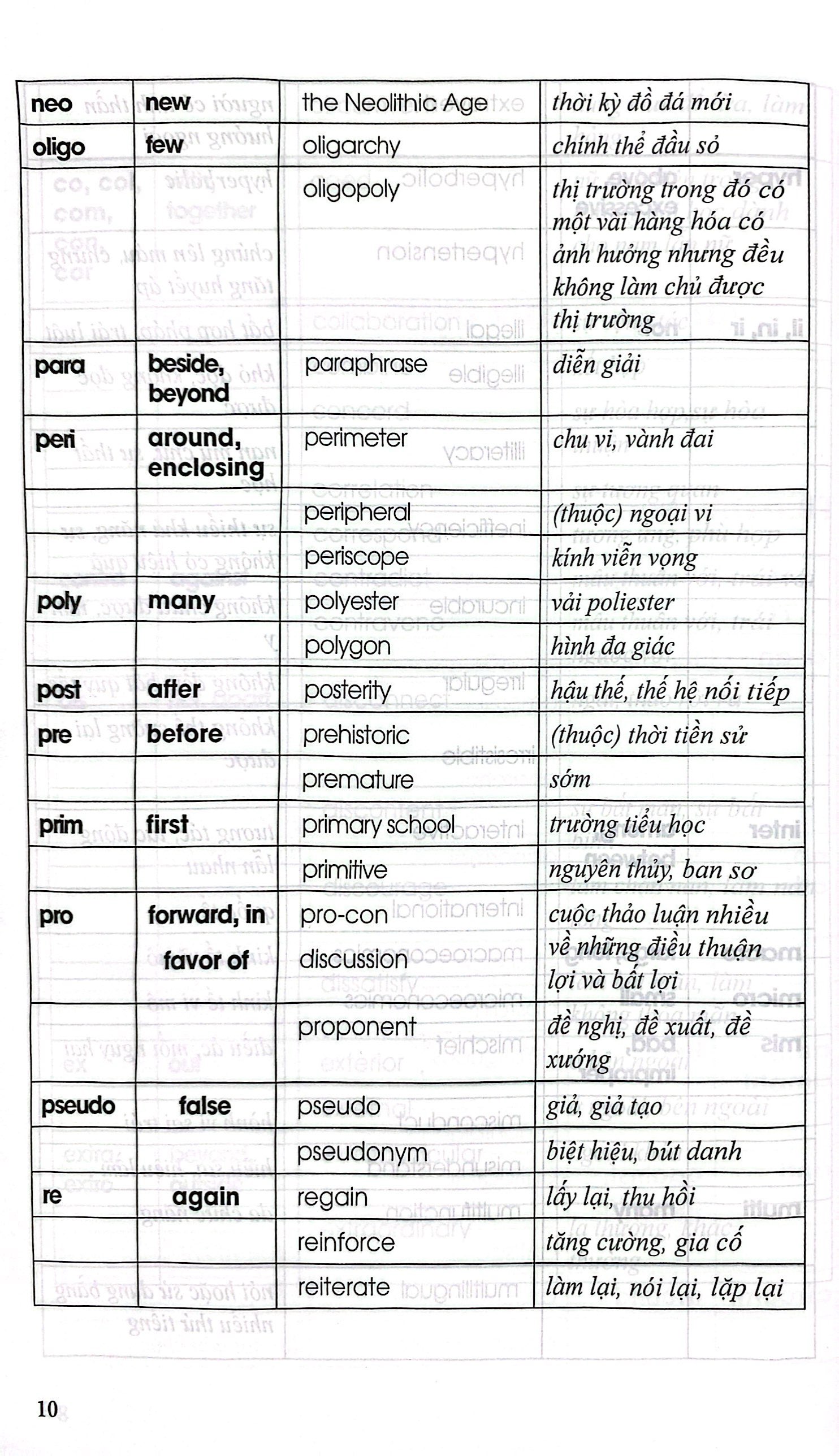 luyện trí nhớ 3200 từ vựng dành cho người học toefl - Ảnh 5