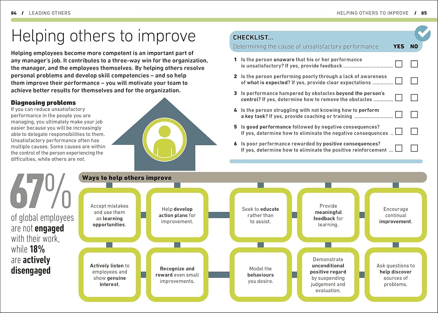 managing people - Ảnh 7