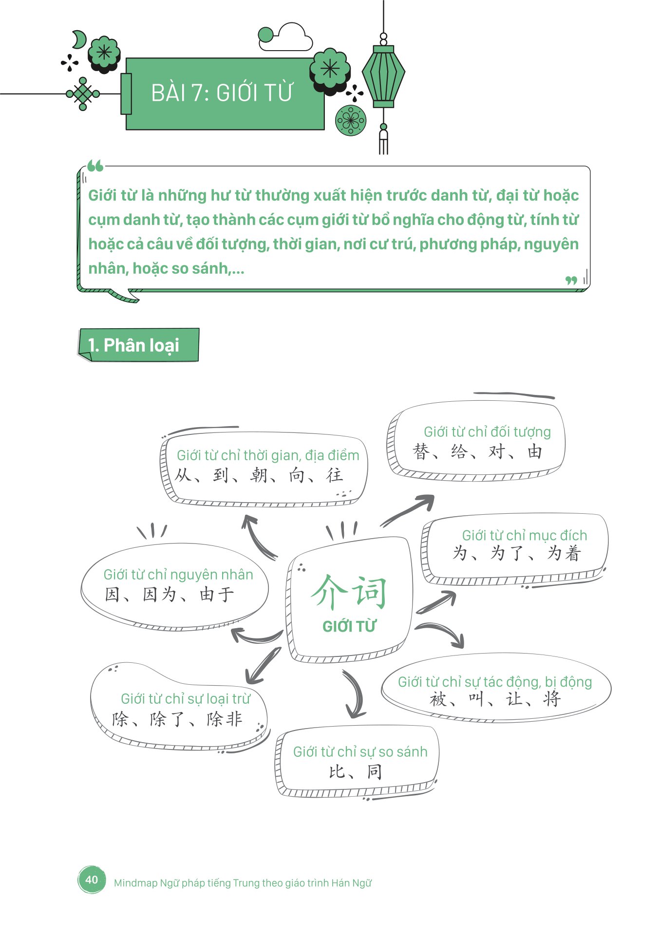 mind map ngữ pháp tiếng trung theo giáo trình hán ngữ - Ảnh 11