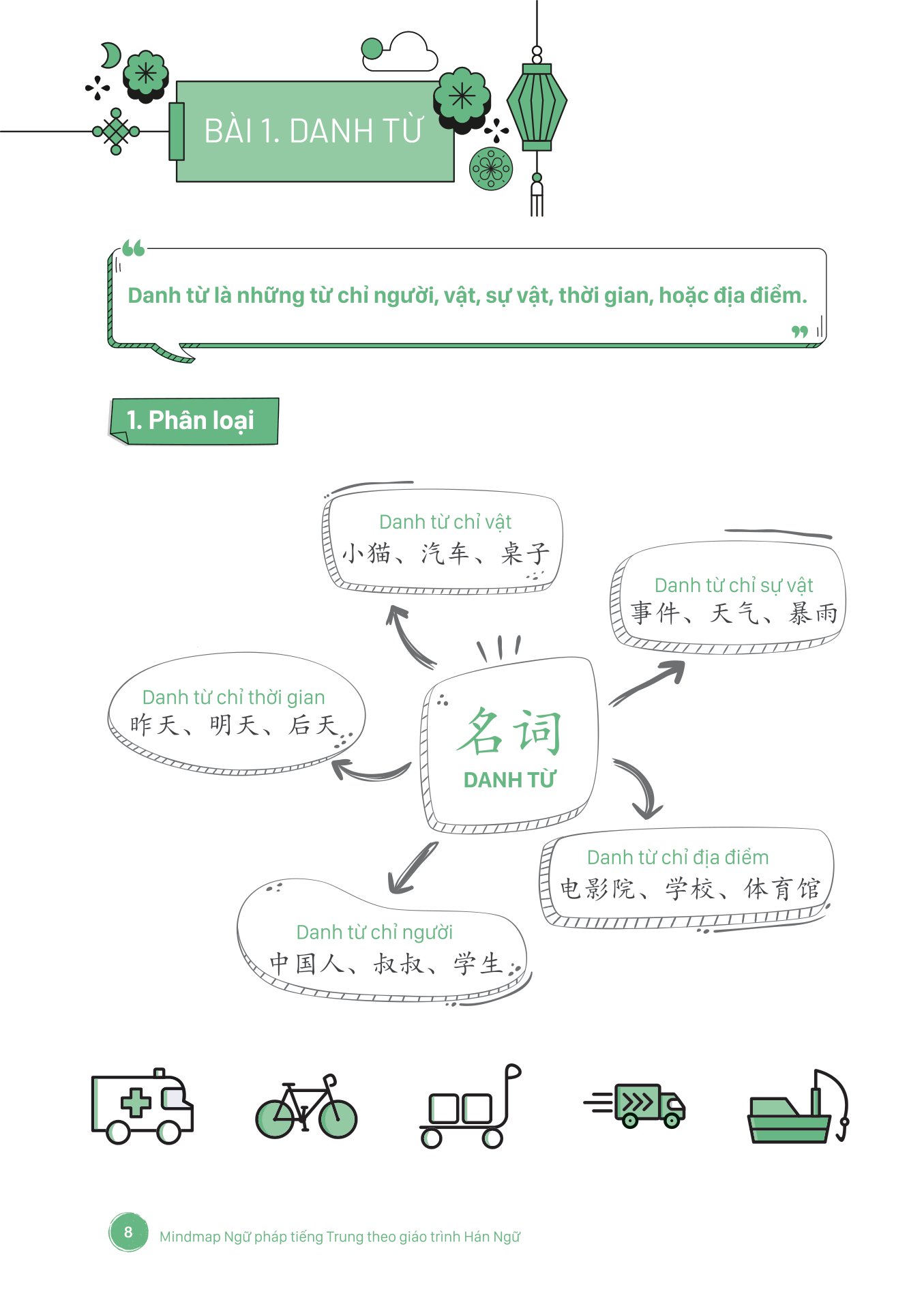 mind map ngữ pháp tiếng trung theo giáo trình hán ngữ - Ảnh 4