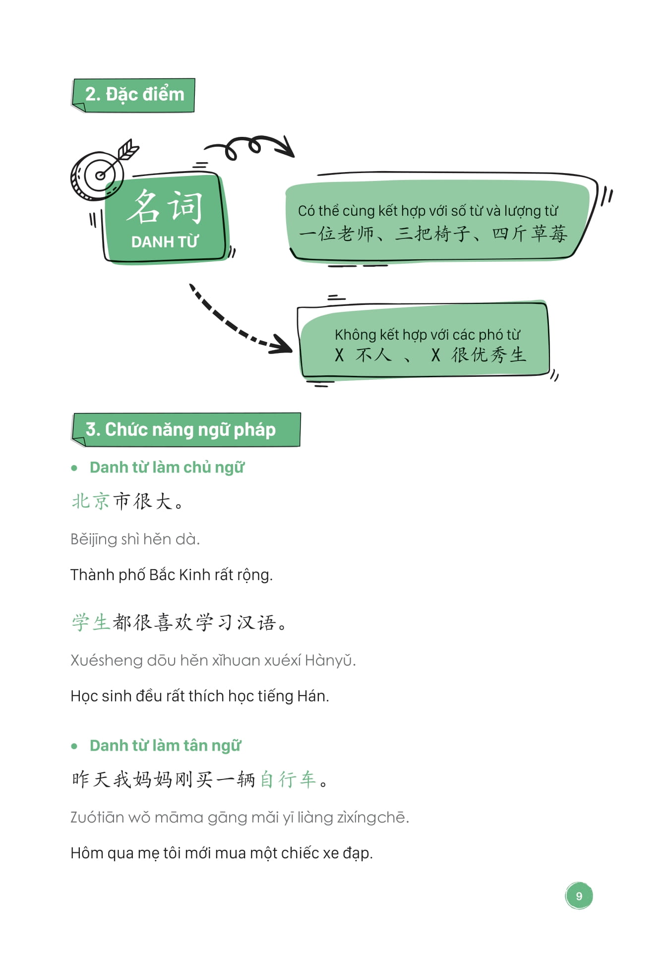 Mind Map Ngữ Pháp Tiếng Trung Theo Giáo Trình Hán Ngữ (Tái Bản 2025) - Ảnh 5