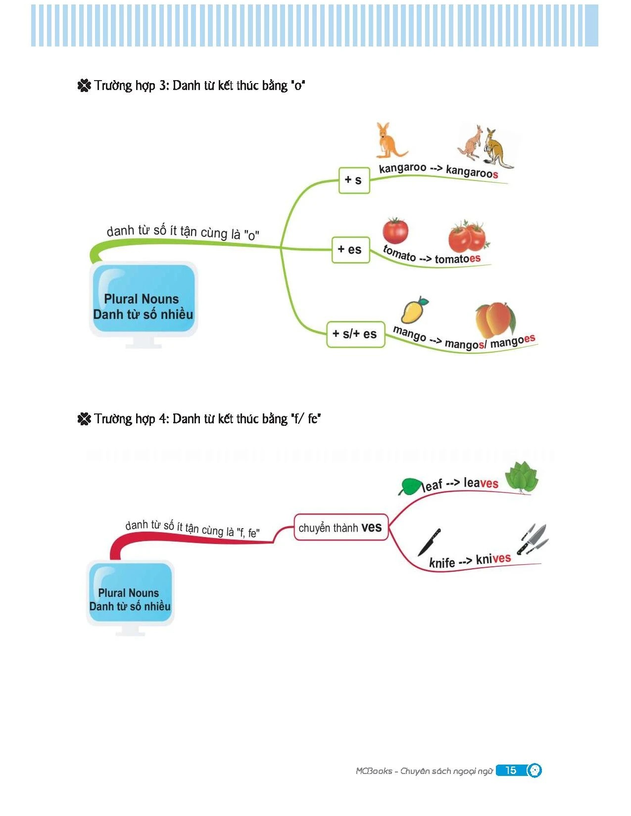 Mindmap English Grammar - Ngữ Pháp Tiếng Anh Bằng Sơ Đồ Tư Duy - Kèm Khóa Học Online - Ảnh 7