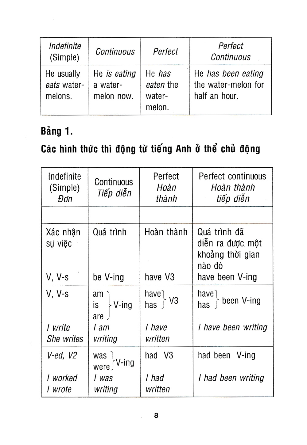 ngữ pháp tiếng anh - Ảnh 8