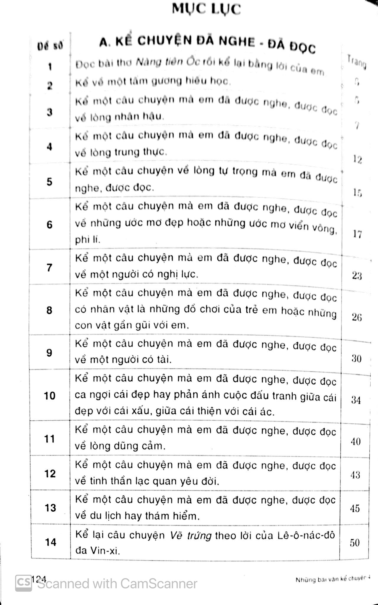 những bài văn kể chuyện 4 - Ảnh 5