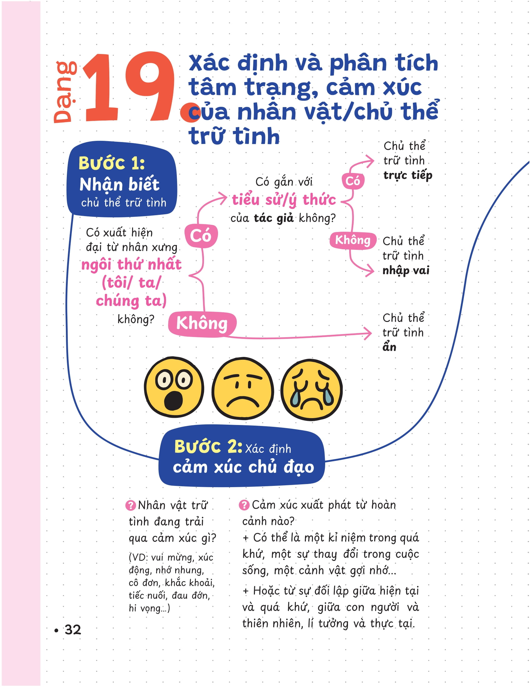 P.H.A.O - Pro Hacks For Academic Overload - Lịch Sử - Ôn Luyện Thi Tốt Nghiệp THPT-ĐGNL - Ảnh 13
